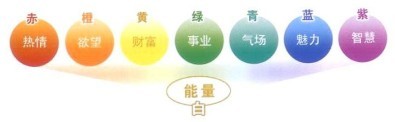 天然開運水晶的七種顏色