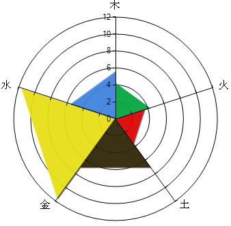 成功開運網(wǎng)免費排八字李嘉誠的五行能量圖