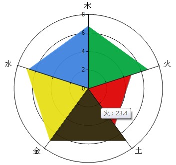 成功開運網(wǎng)免費排八字某億萬富翁的五行能量圖