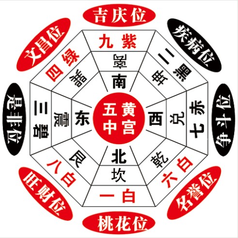 成功開運(yùn)網(wǎng)2013年居家風(fēng)水詳論